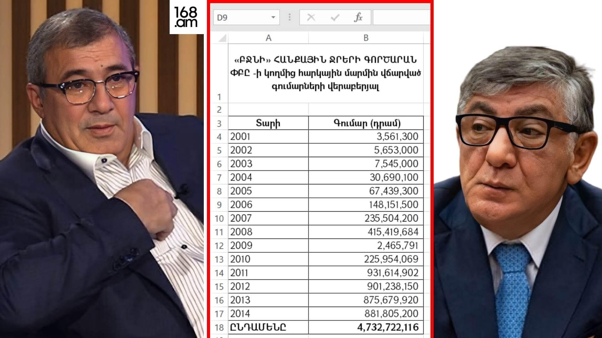 Մի՛ թելեք Փաշինյանի թելը. «Բջնին» չեն խլել, «Բջնին» վաճառել են, հայ գնորդը գնել է. փրկել են, որ պետությունն այդ գործարանի աշխատանքից հարկային եկամուտներ ստանա.168.am